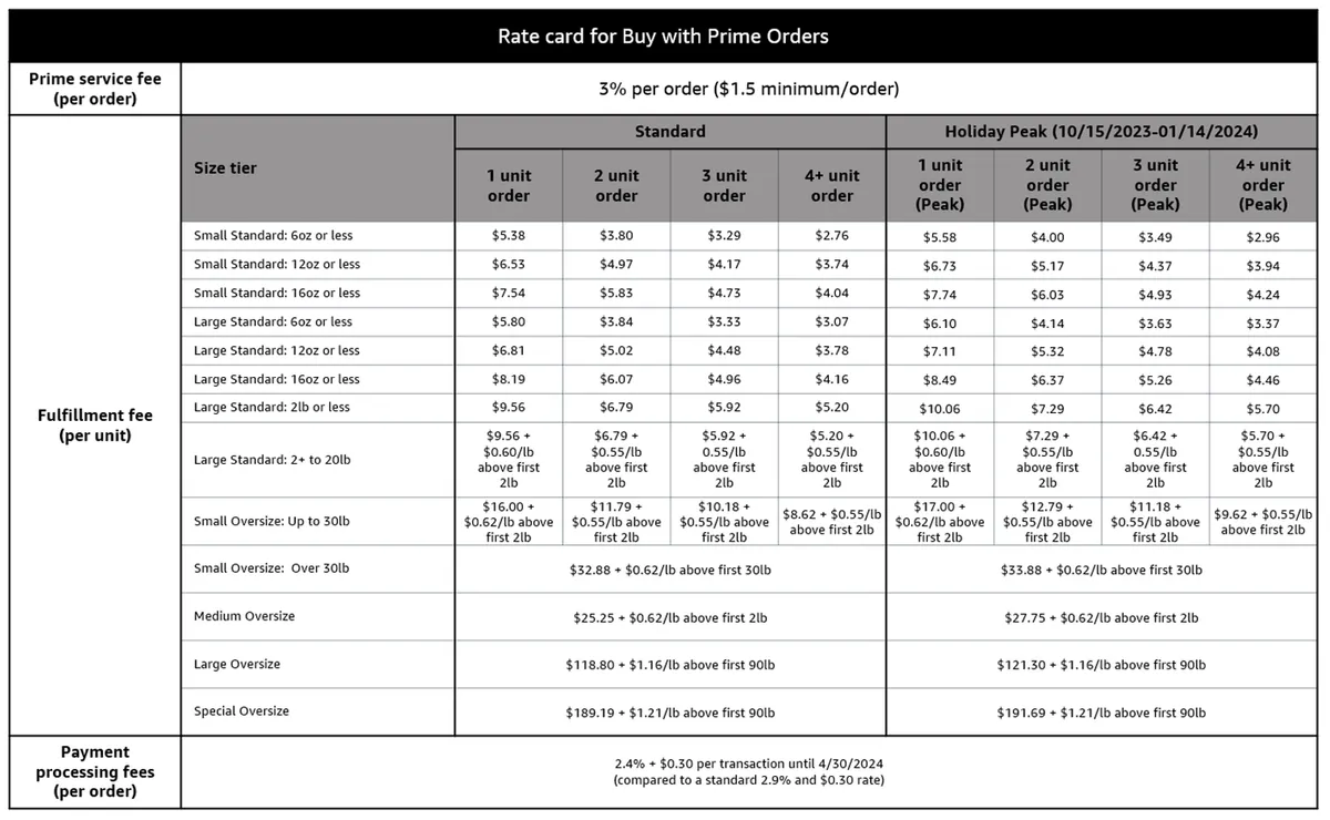 Buy with Prime fees rate card